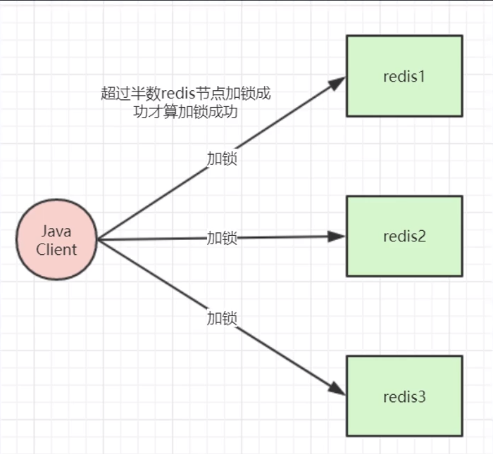 Java技术栈 —— Redis的雪崩、穿透与击穿