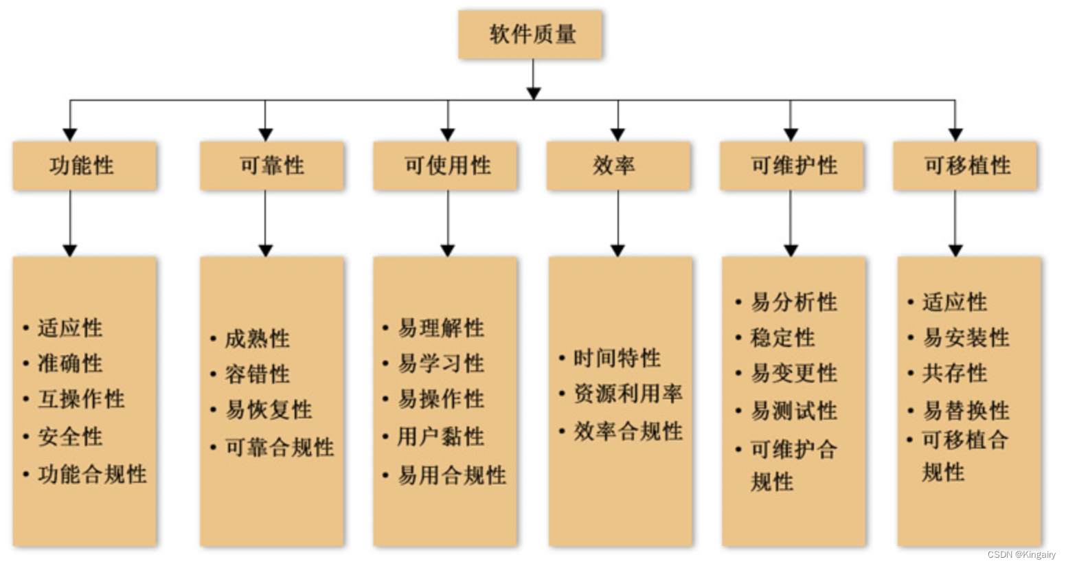 软件质量管理