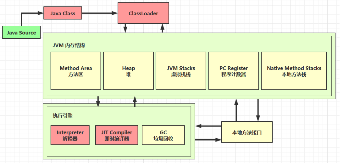 JVM学习笔记（四）类加载与字节码技术