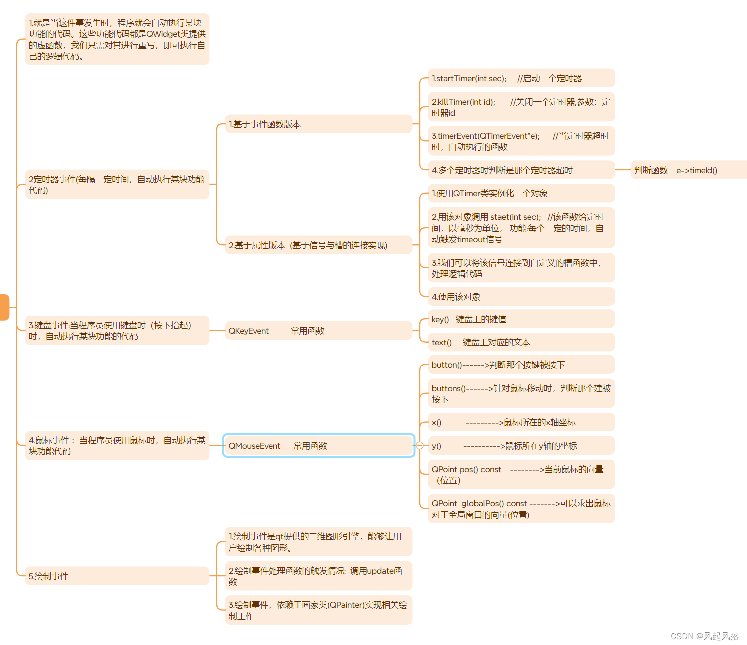 <span style='color:red;'>qt</span><span style='color:red;'>事件</span><span style='color:red;'>机制</span>学习笔记