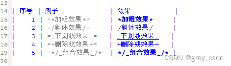 1829_org-mode的标记语法