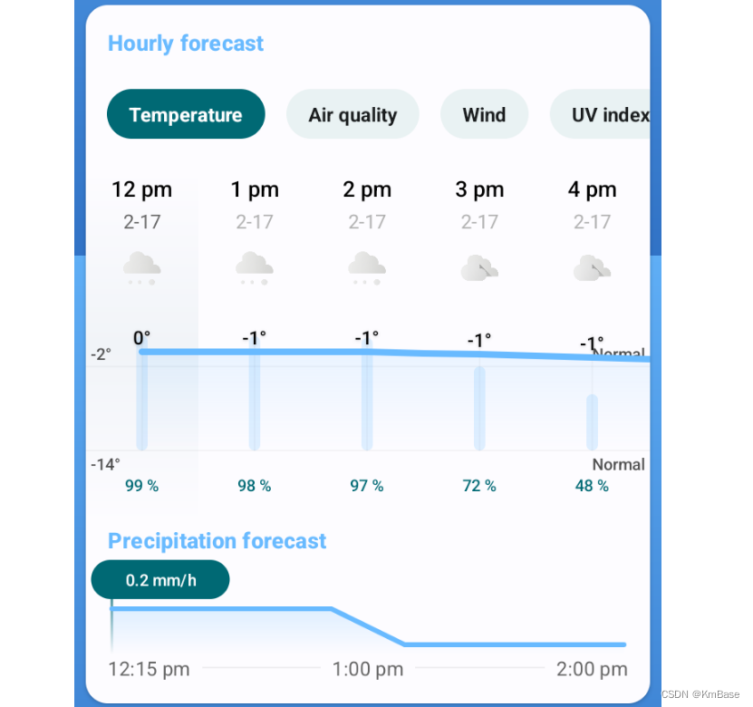 【气象数据】开源天气APP Breezy Weather说明