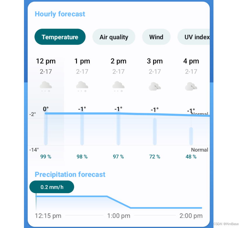 【气象数据】<span style='color:red;'>开源</span><span style='color:red;'>天气</span><span style='color:red;'>APP</span> Breezy Weather说明