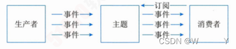 【架构-13】云原生架构