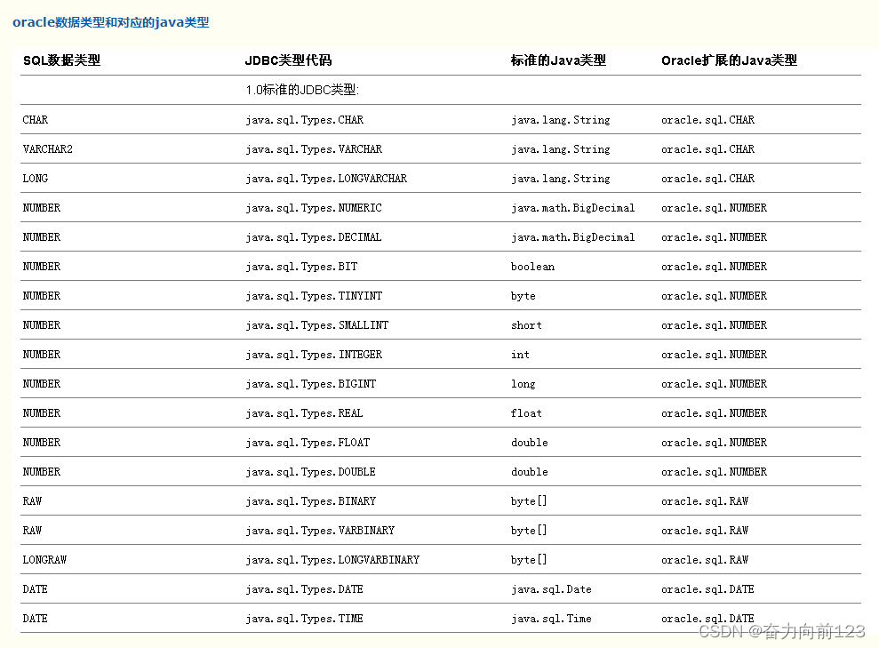 常见的几种数据库通过SQL对表信息进行查询