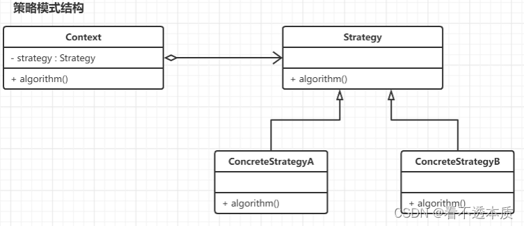 行为设计模式之策略模式