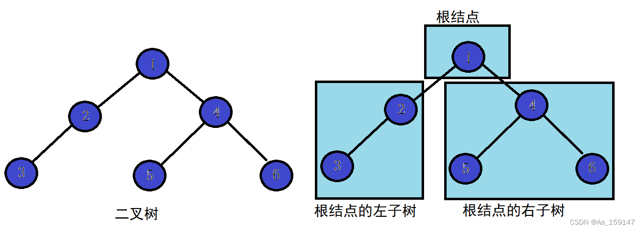 二叉树的实现（初阶数据结构）