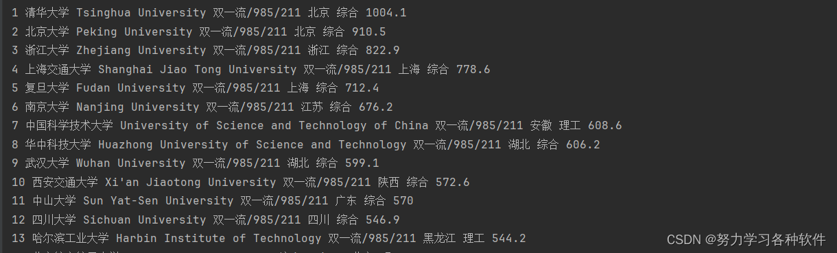 爬取全国大学排名--数据保存在js文件中的处理办法