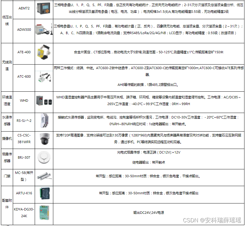 浅谈对化工厂内35kV及以下变电所的综合自动化