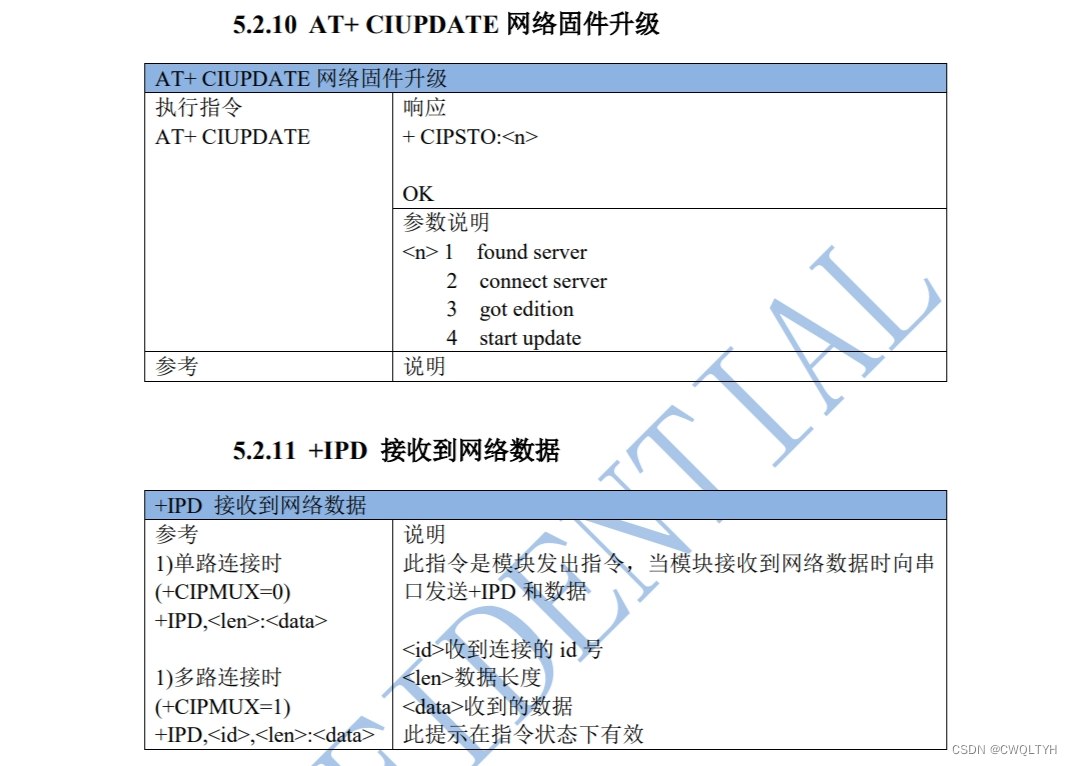 基于ESP8266串口WIFI模块ESP-01S在AP模式（即发射无线信号（ WiFi））下实现STC单片机与手机端网路串口助手相互通信功能