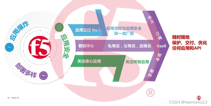 网络安全公司梳理，看F5如何实现安全基因扩增