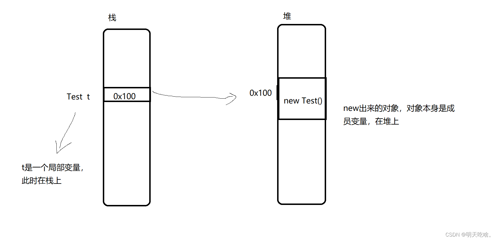 【JVM】之常见面试题