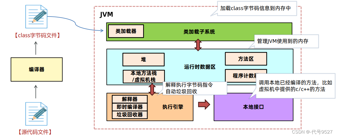 JVM面试