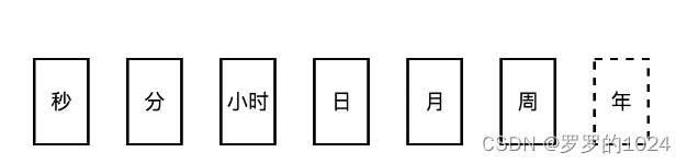 cron表达式使用手册