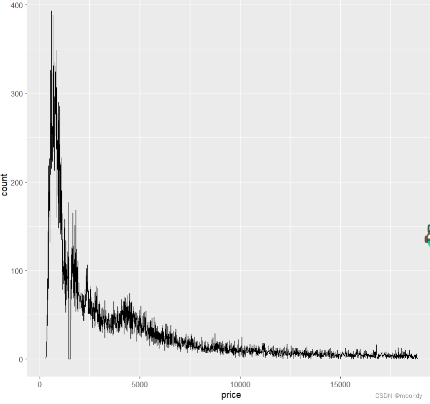 R语言入门 | 使用 ggplot2 进行数据可视化