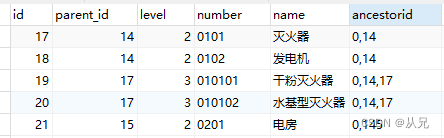 mysql-FIND_IN_SET包含查询