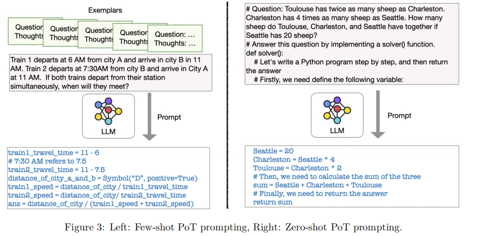 【RAG 论文】Program-of-Thoughts（PoT）提示：<span style='color:red;'>让</span> LLM 生成 Python 代码<span style='color:red;'>来</span>解决复杂<span style='color:red;'>的</span><span style='color:red;'>数字</span><span style='color:red;'>计算</span>问题