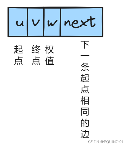 外链图片转存失败,源站可能有防盗链机制,建议将图片保存下来直接上传