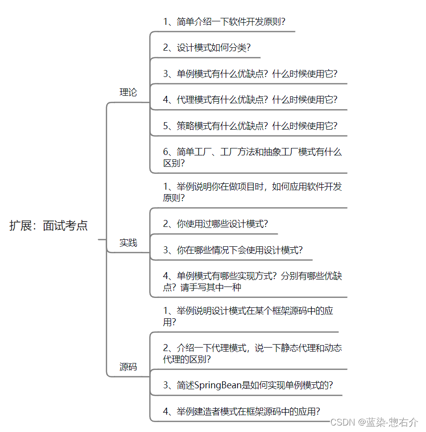 【23种设计模式·全精解析 | 自定义Spring框架篇】Spring核心源码分析+自定义Spring的IOC功能，依赖注入功能