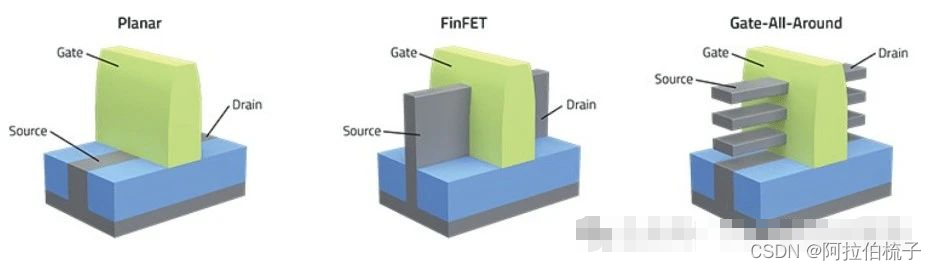 多晶硅为什么能取代铝做栅极材料