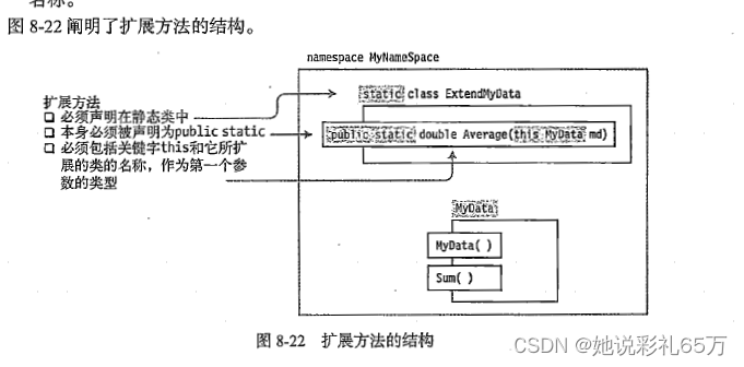 扩展方法的结构