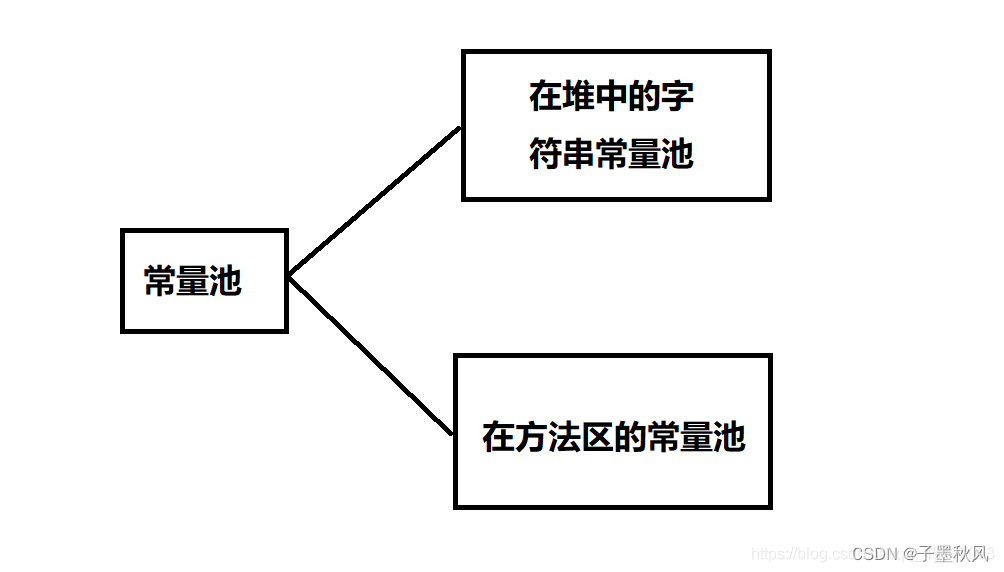 String，StringBuffer，StringBuilder 的区别【大白话Java面试题】