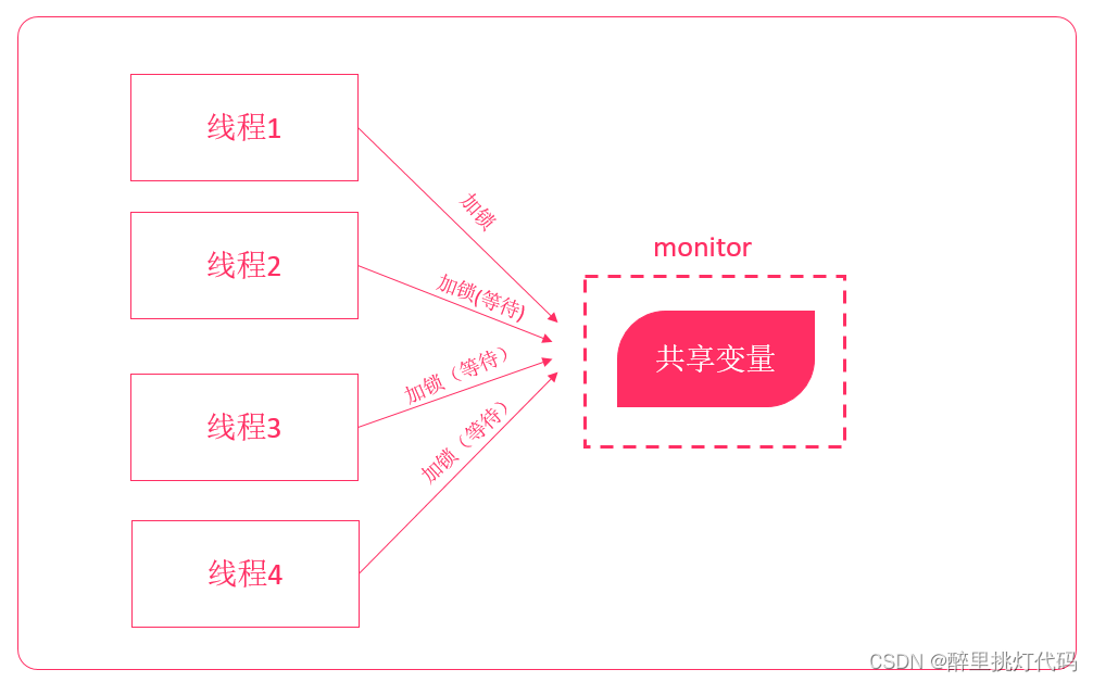 Scala第十九章节(Actor的相关概述、Actor发送和接收消息以及WordCount案例)