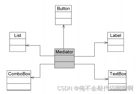 面向对象设计原则实验之“迪米特法则”