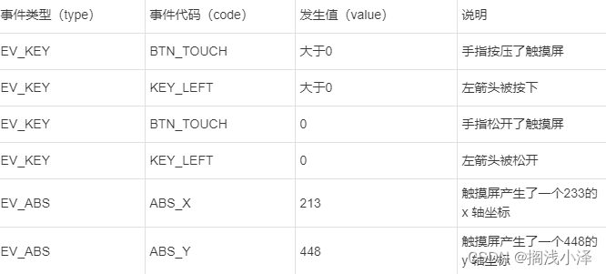 粤嵌6818开发板触摸屏应用