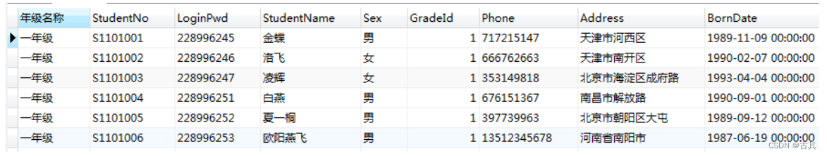 高级查询(子查询)