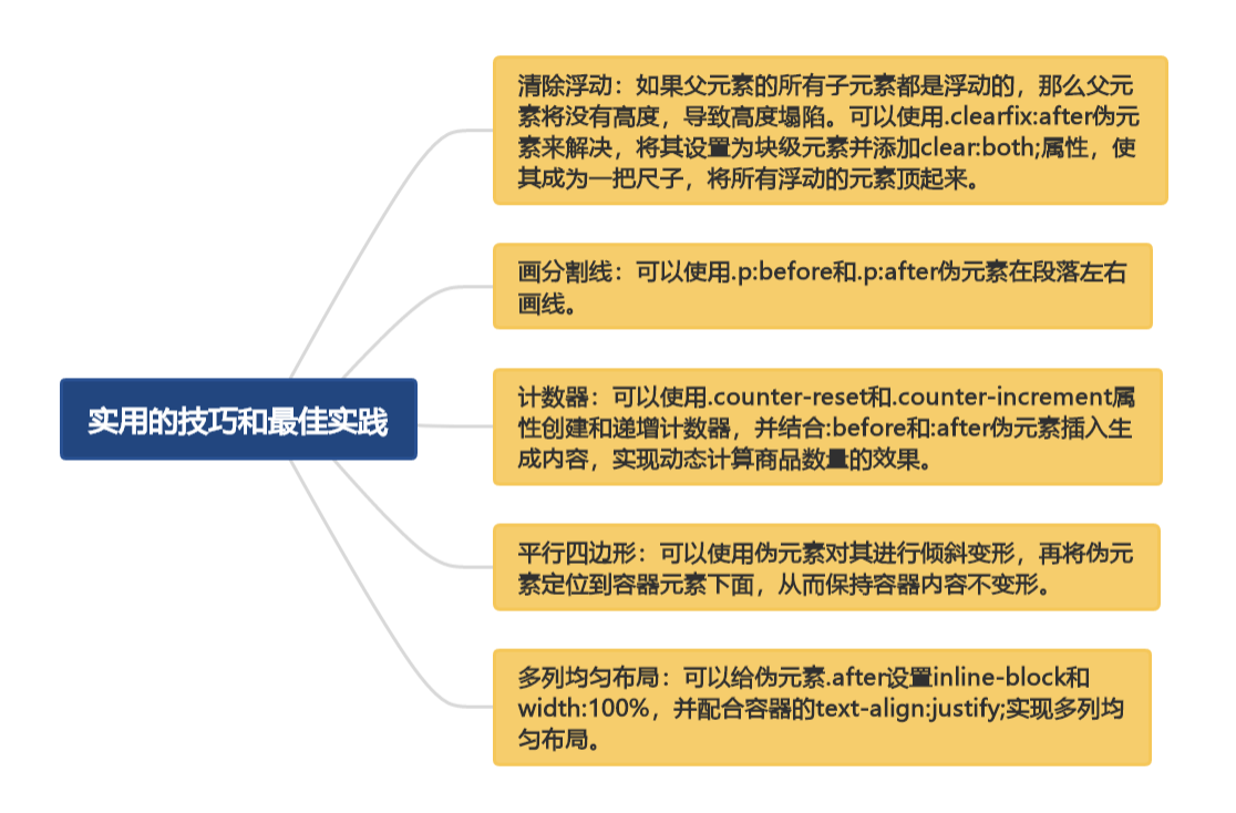 CSS 中的伪装大师：伪类和伪元素的奇妙世界