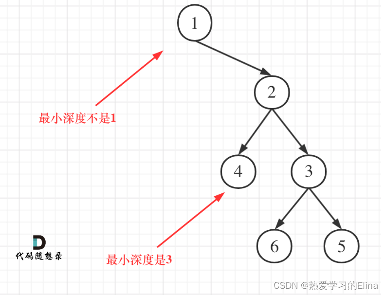 最小深度