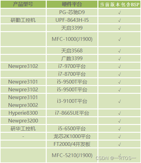 Intewell-Hyper I_V2.0.0_release版本正式发布