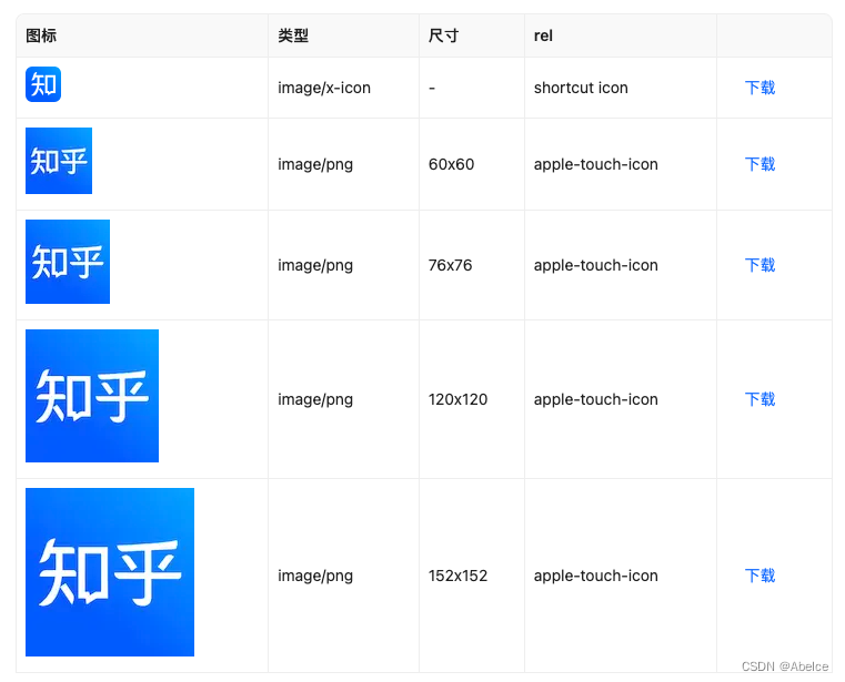 网站favicon图标获取_前端获取网站图标-CSDN博客
