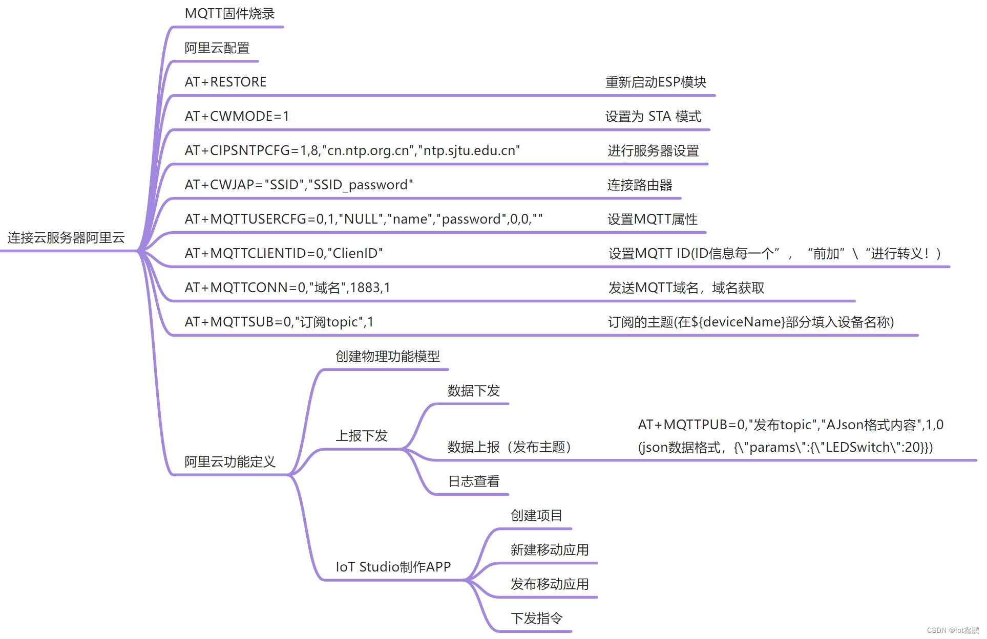 【STM32嵌入式系统设计与开发---传感器拓展】——1_1_esp8266WIFI模块_AT配置（esp01）