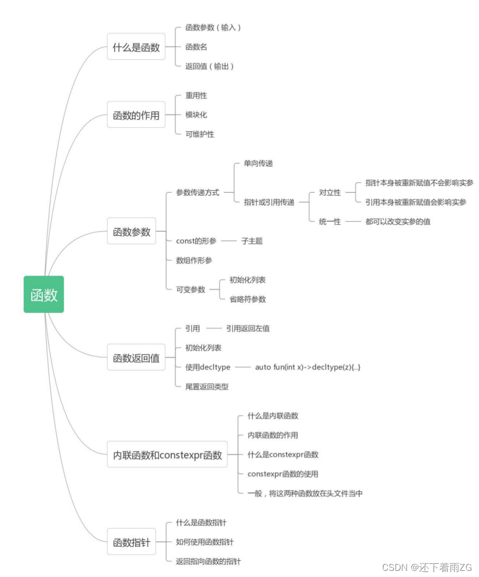 【C++知识点总结全系列 (03)】：函数（函数参数传递、可变参数、函数返回值等详细介绍）