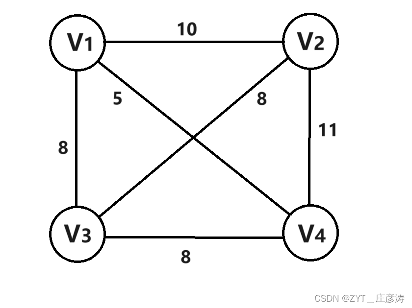 克鲁斯卡尔(Kruskal)算法与普里姆(Prim)算法求最小生成树