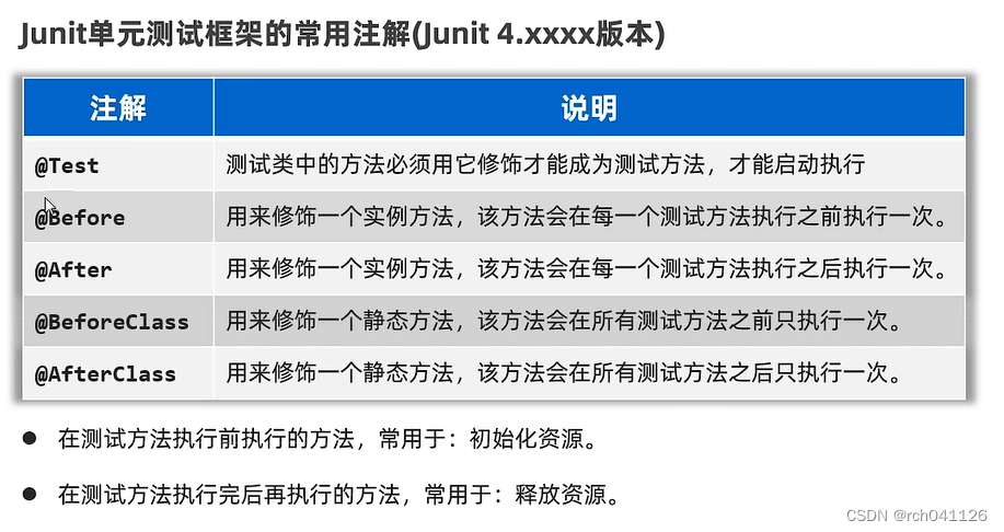 Java高级技术-单元测试