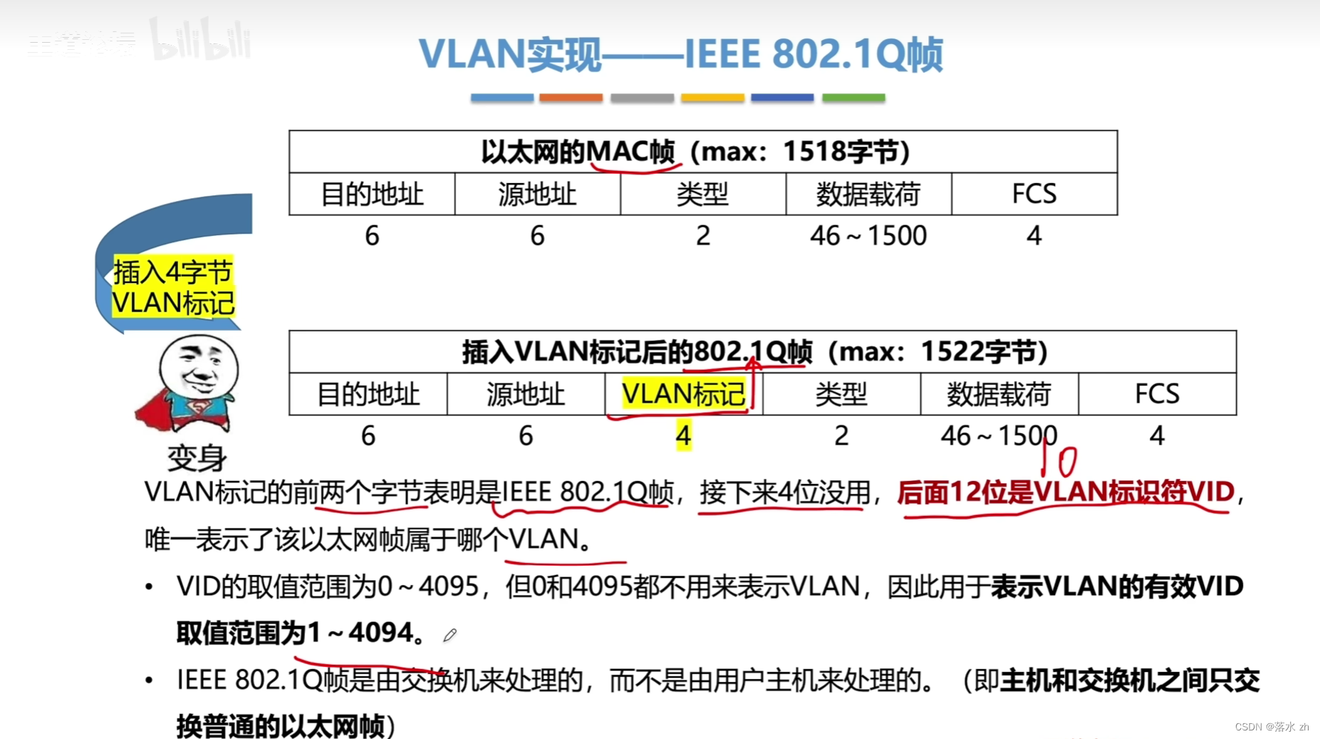 计算机网络 —— 数据链路层（VLAN）