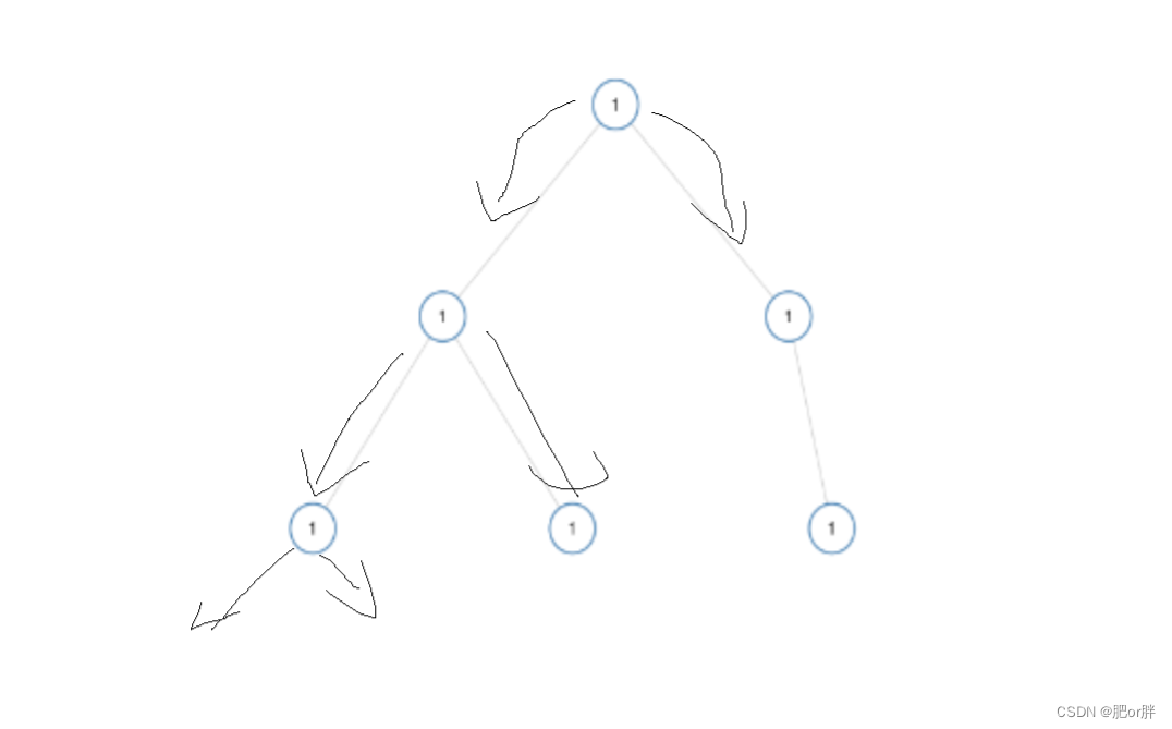 LeetCode - 965. 单值二叉树（C语言，二叉树，配图）