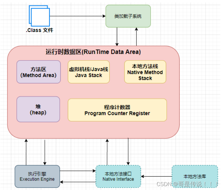 快速<span style='color:red;'>了解</span><span style='color:red;'>JVM</span>机制