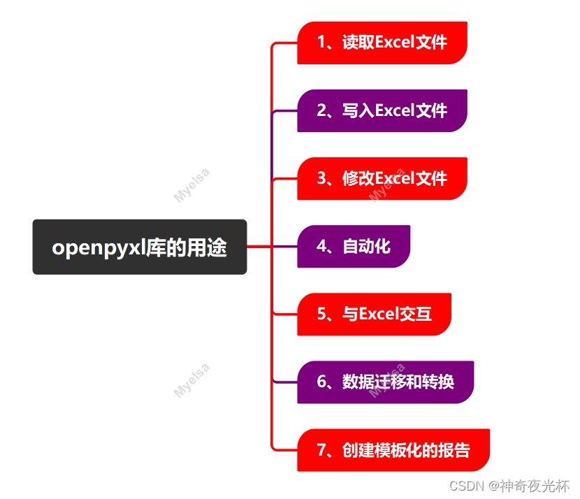 Python酷库之旅-第三方库openpyxl(02)