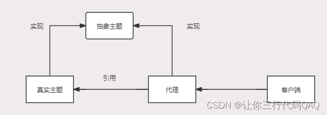 设计模式-代理模式Proxy（结构型）