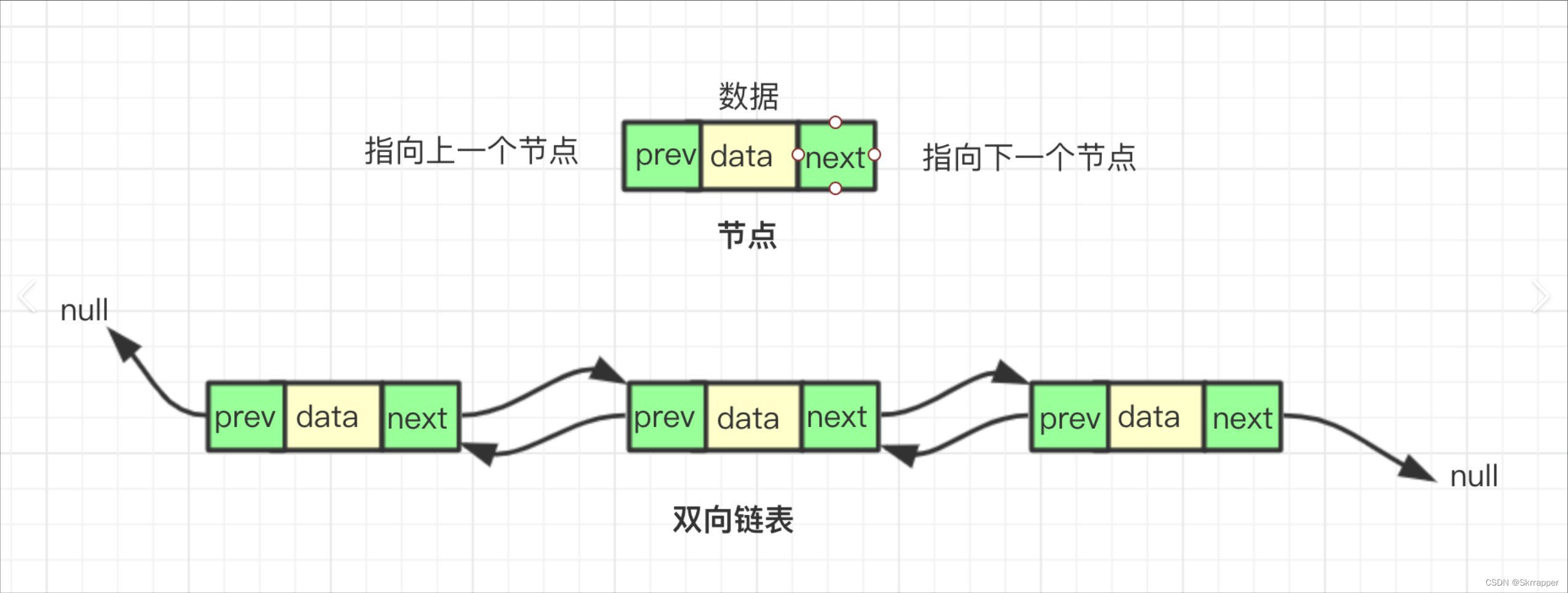 【数据结构】线性表----链表详解