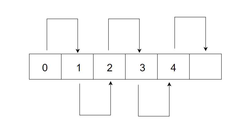 顺序表的实现（迈入数据结构的大门）（2）