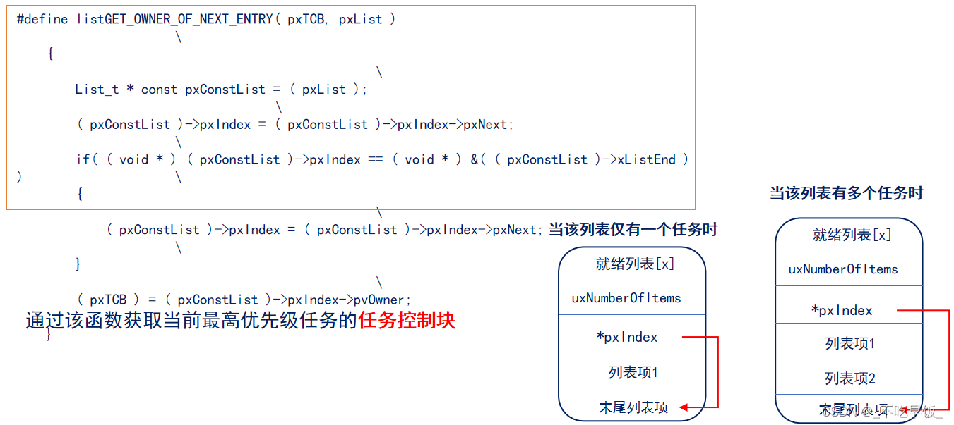 FreeRTOS学习笔记——(任务调度)