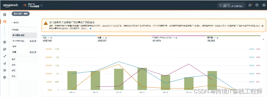 亚马逊广告如何设置关键词竞价获取最优广告投入产出比 (ACOS)