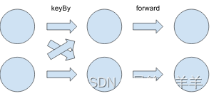 <span style='color:red;'>Flink</span>系列之：背<span style='color:red;'>压</span>下的检查点