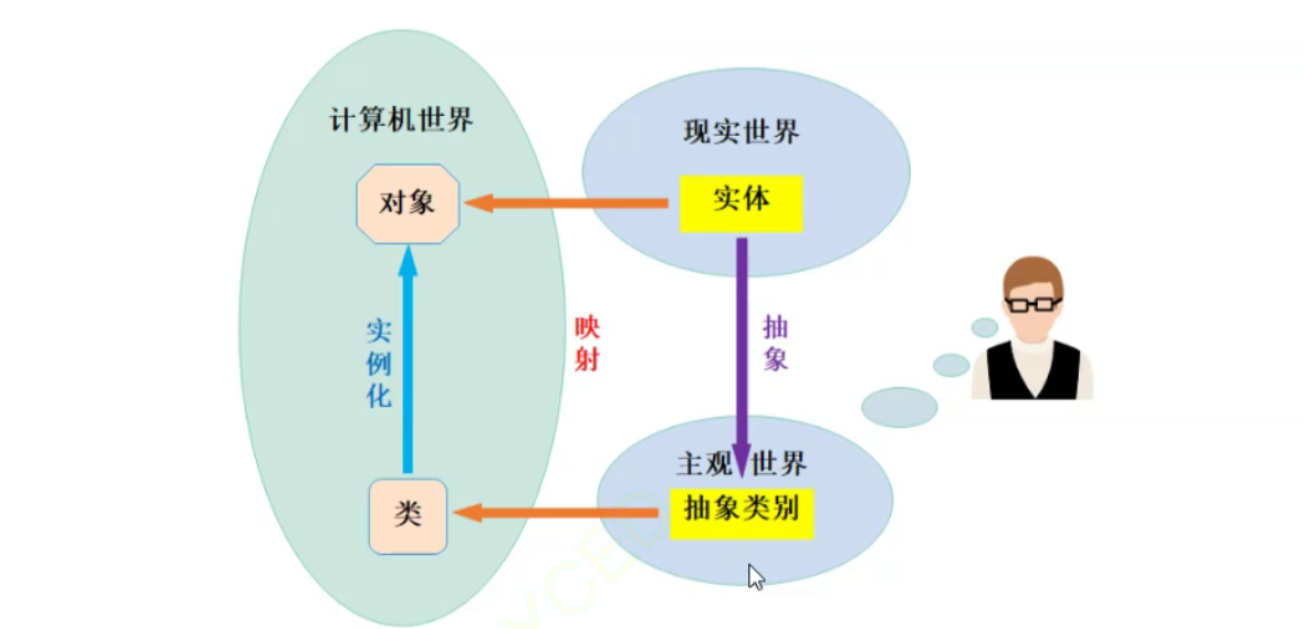 【C++从练气到飞升】06---重识类和对象