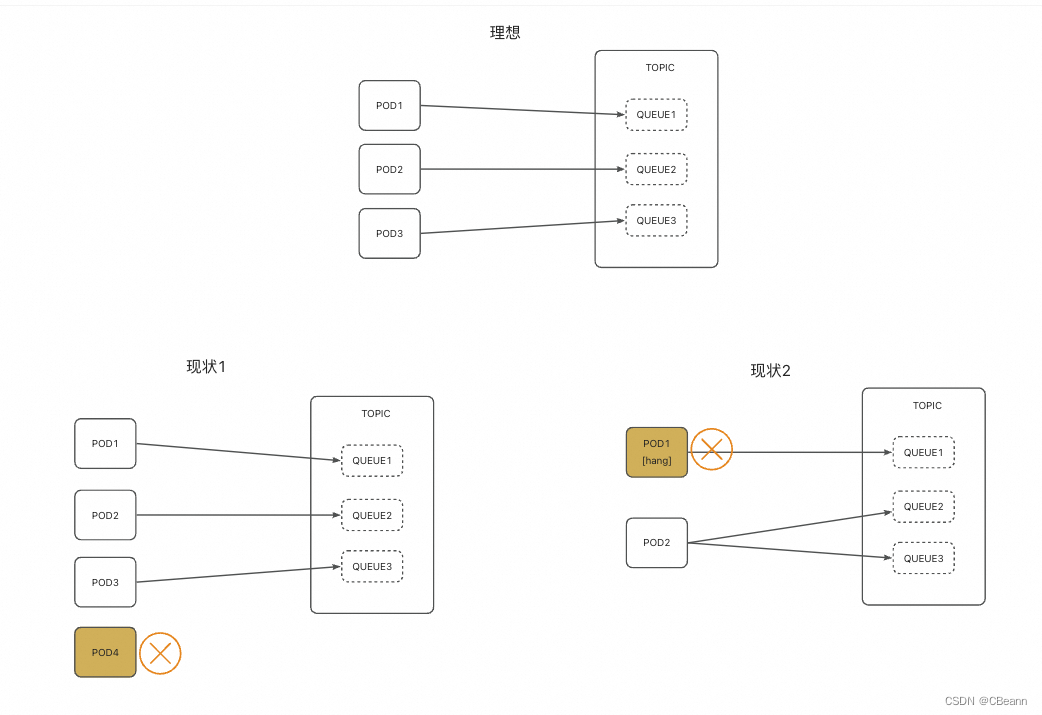 RocketMQ5.x的pop模式如何解决消费堆积问题